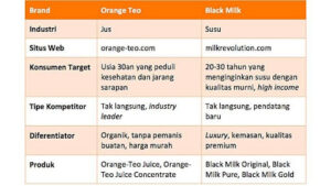 Analisis Kompetitor : Pengertian, Manfaat Dan Cara Membuatnya ...